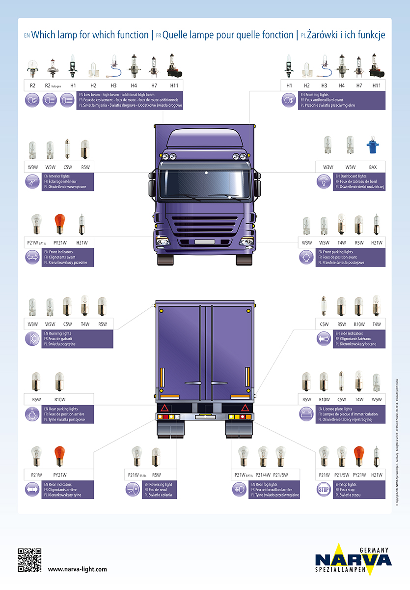 NARVA - truck halogen lighting poster